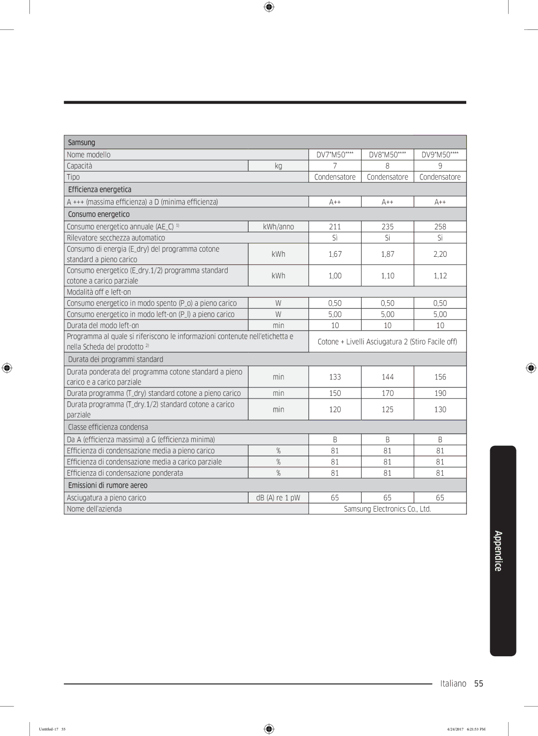 Samsung DV80M5210IW/ET, DV80M50101W/ET, DV70M5220IW/ET, DV70M50201W/ET, DV90M5000QW/ET manual Italiano 55  